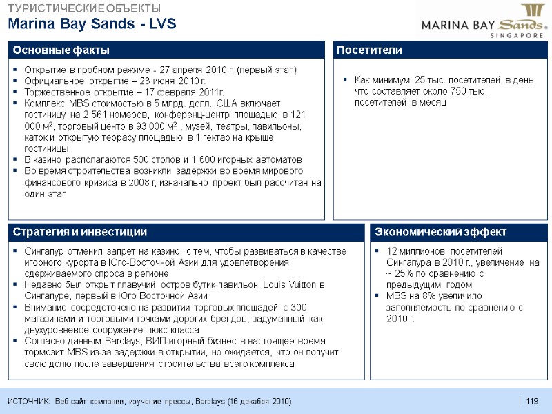 119  119  Marina Bay Sands - LVS Посетители ИСТОЧНИК: Веб-сайт компании, изучение